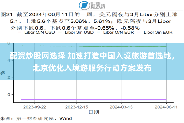 配资炒股网选择 加速打造中国入境旅游首选地，北京优化入境游服务行动方案发布