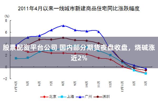 股票配资平台公司 国内部分期货夜盘收盘，烧碱涨近2%